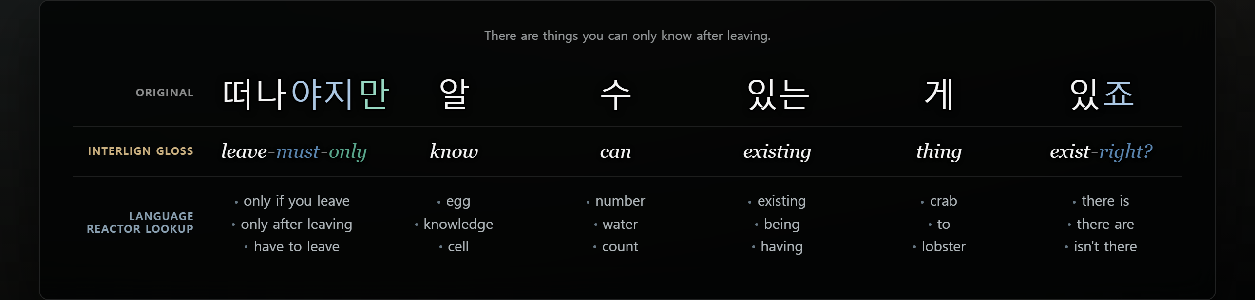 Interlign reads 떠나야지만 알 수 있는 게 있죠 as leave-must-only know can existing thing exist-right while lookup misreads 알, 수, and 게.