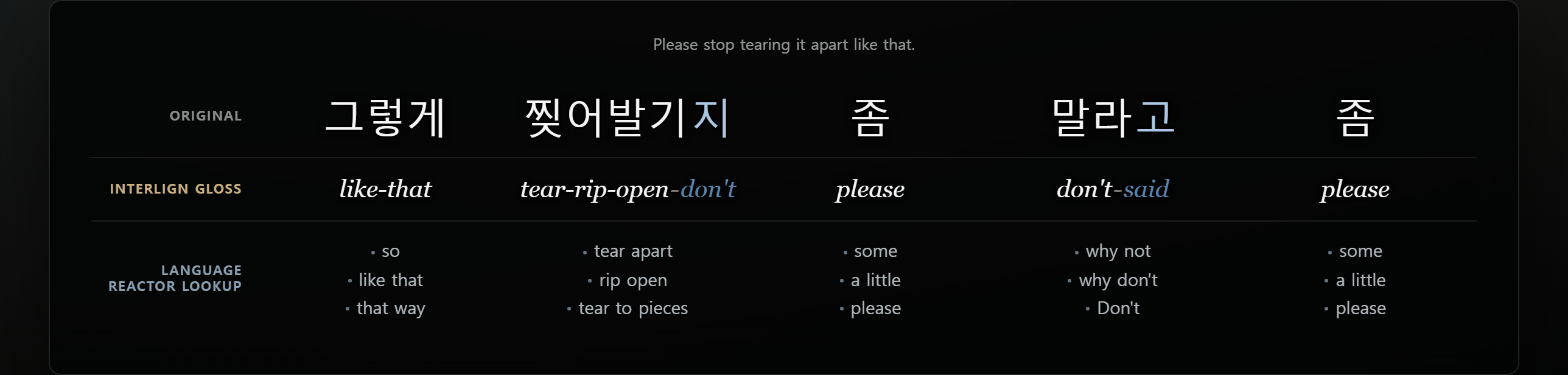 Interlign reads 그렇게 찢어발기지 좀 말라고 좀 as like-that tear-rip-open-don't please don't-said please while lookup loses the negated reported command.